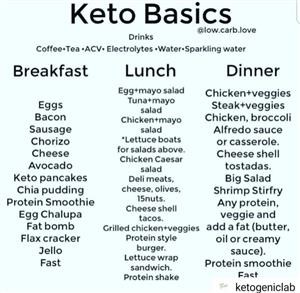 Keto Meal Plan to Get Started